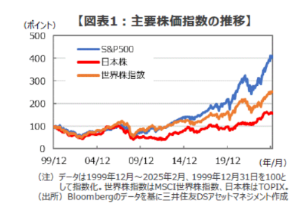 米国株投資の勘所と使用上の注意