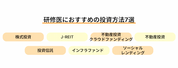 研修医におすすめの投資方法