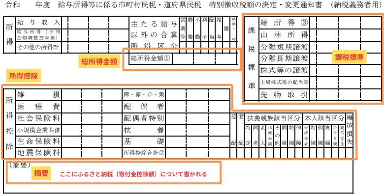 自治体資料