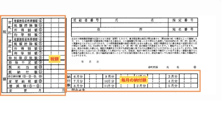 自治体資料