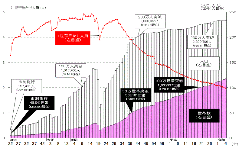 名古屋不動産投資