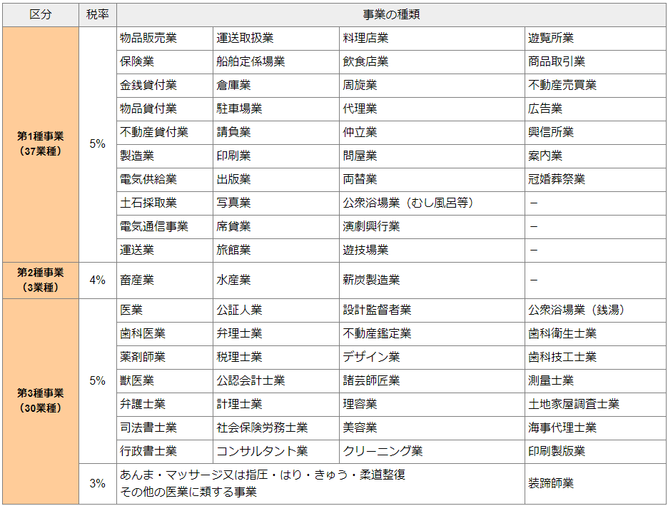 東京都主税局「個人事業税」