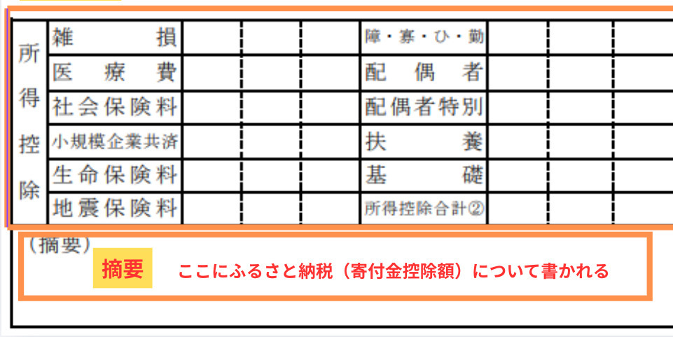 自治体資料